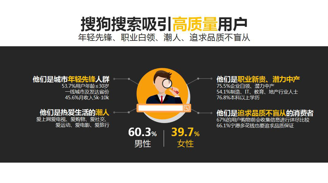 潍坊搜狗推广公司